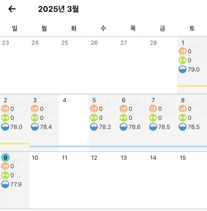 [잡담] 고도비만인데 살빠지는게 더뎌 | 인스티즈