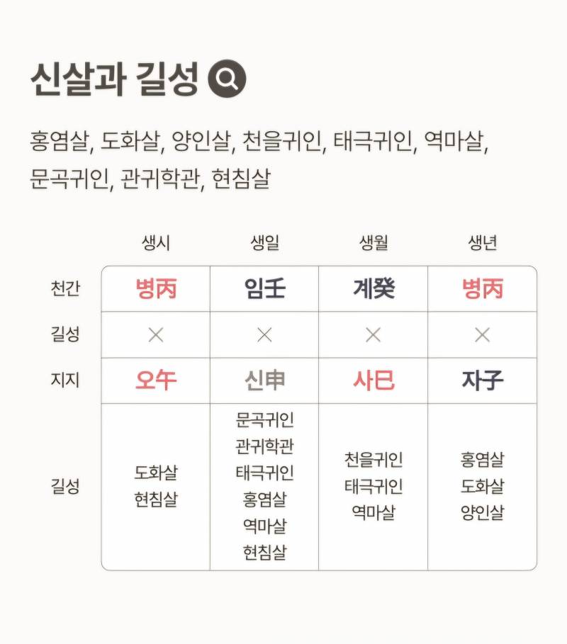 [잡담] 사주에 살같은거 뜨는거 이게 나한테 다 있다는 뜻이야?? | 인스티즈