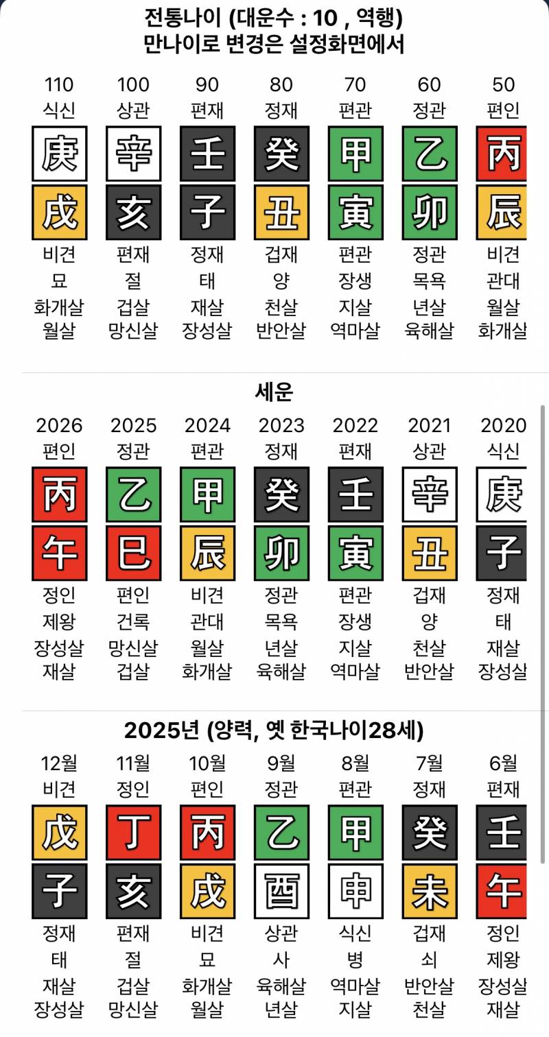 [잡담] 내 사주 어때보여..? | 인스티즈
