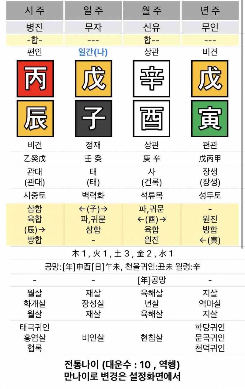 [잡담] 내 사주 어때보여..? | 인스티즈