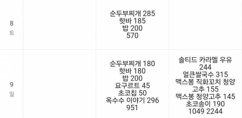 [잡담] 나진짜 개많이 먹지?? | 인스티즈