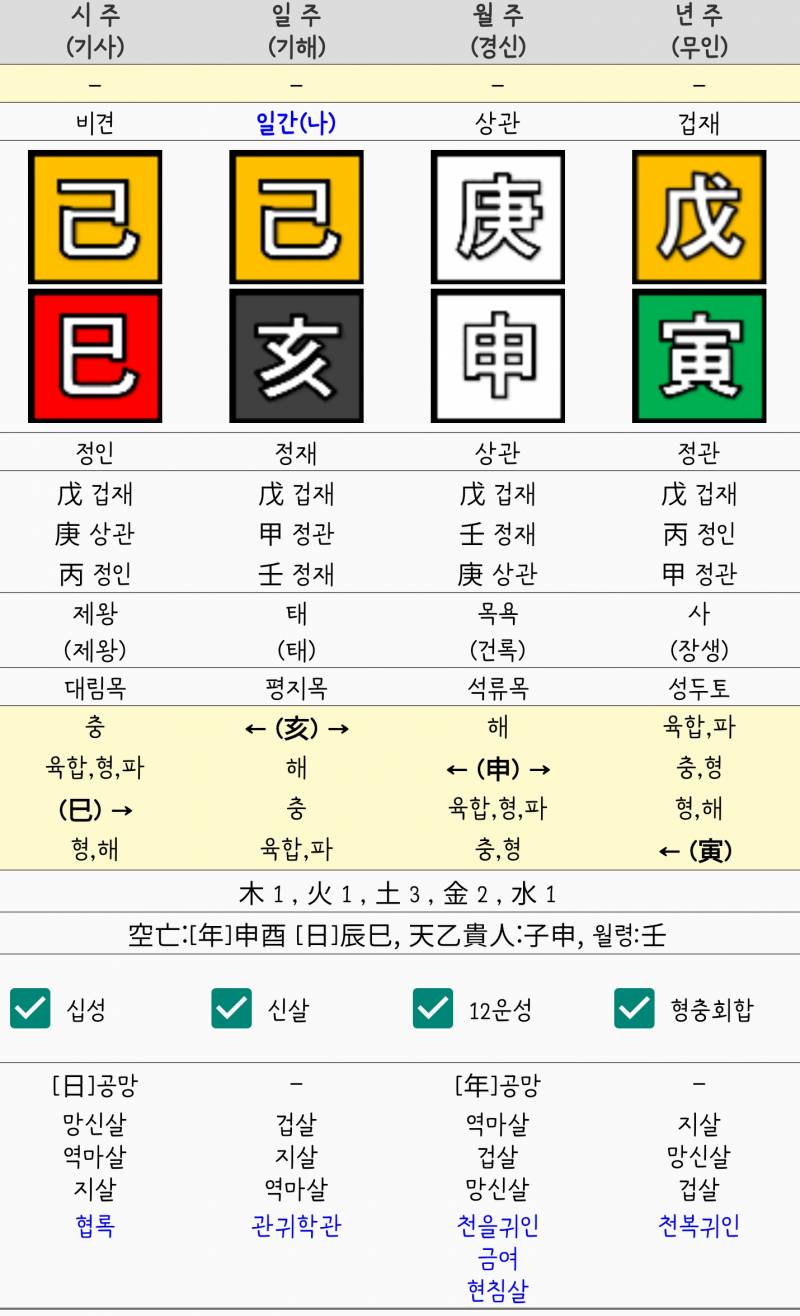 [잡담] 나 결혼하기 힘들어??? | 인스티즈