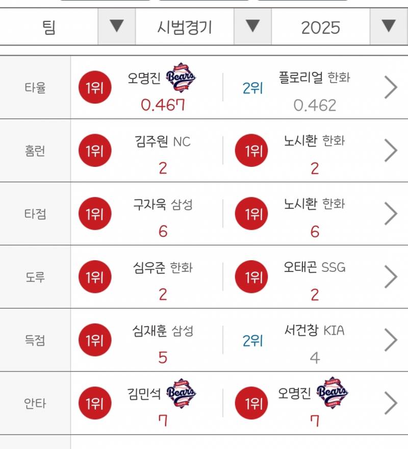 [잡담] 너네 둘만 보면 배부르다규 | 인스티즈