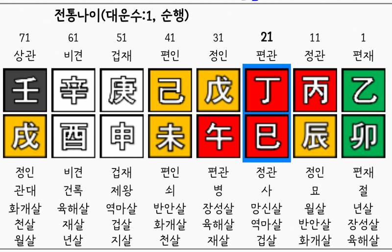 [잡담] 사주 구성 솔직히 별로지않아? | 인스티즈
