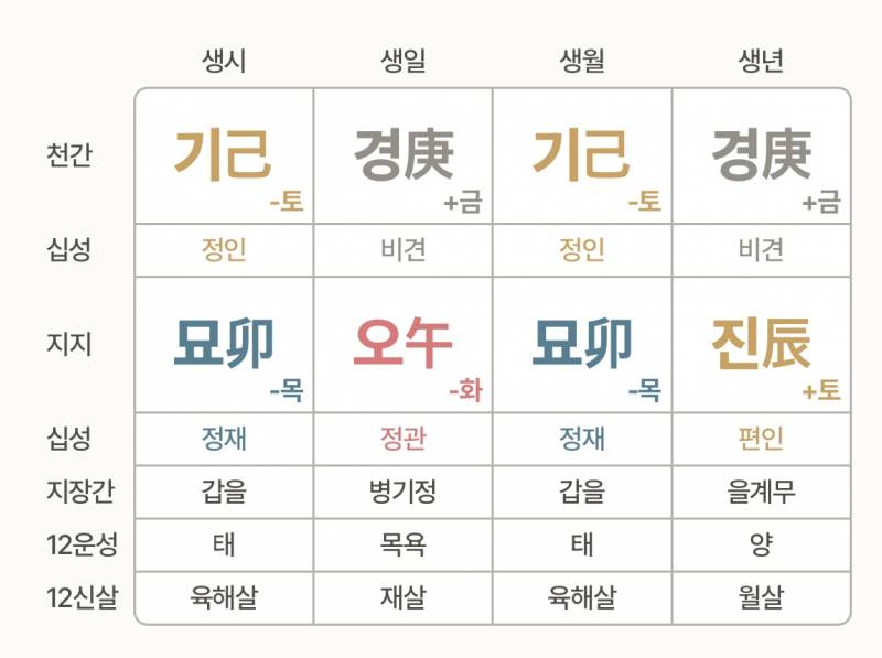 [잡담] 나 오늘 생일인데 사주 봐줄 사람🥹 | 인스티즈