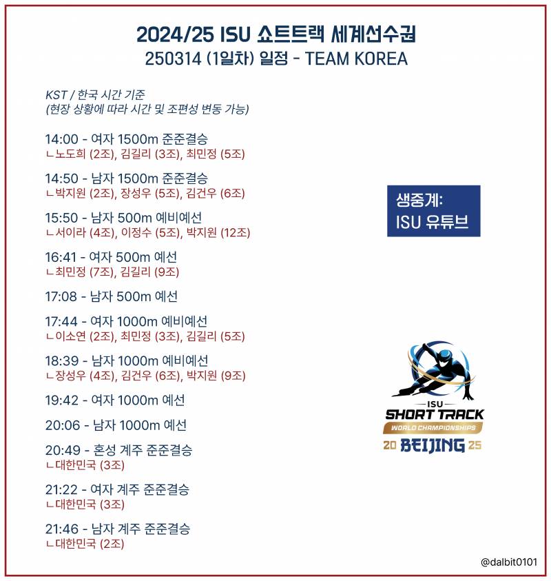 [잡담] 🐯2025 쇼트트랙 세계선수권 1일차 달글⛸️🇰🇷 | 인스티즈