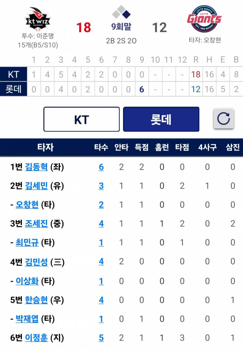 [잡담] 오늘 퓨처스 완전 난장판 그자체 | 인스티즈