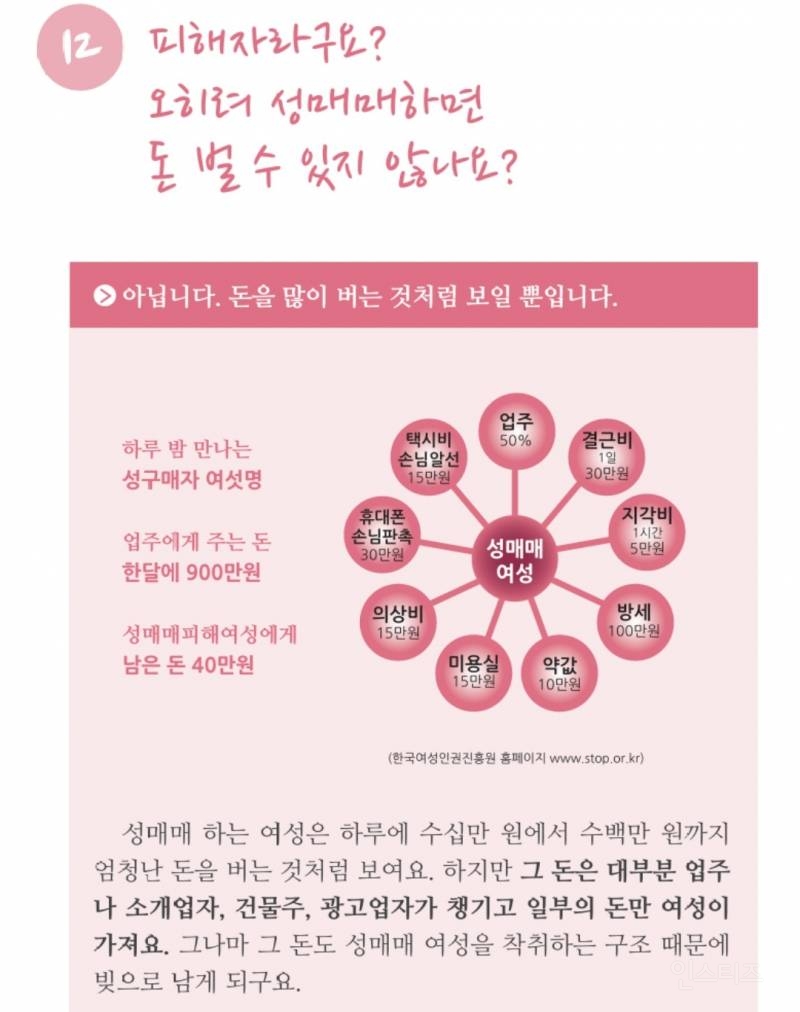성매매 여성들이 피해자라는 한국여성진흥원 | 인스티즈