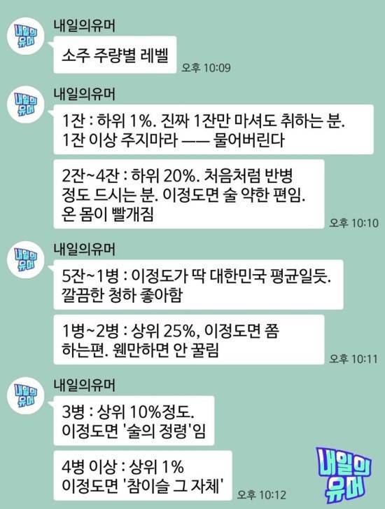 [잡담] 근데 소주 3병 마시고 숙취없고 멀쩡하면 상위 10% 안에 들어?? | 인스티즈