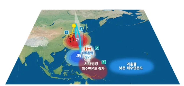 [정보/소식] 지구 온난화로 미세먼지 판도가 바뀌고 있음 (또 한번 중국의 업보빔) | 인스티즈
