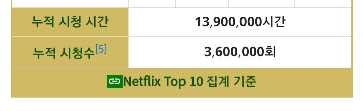 [마플] 폭싹 그래도 1000만뷰는 넘겠지? | 인스티즈