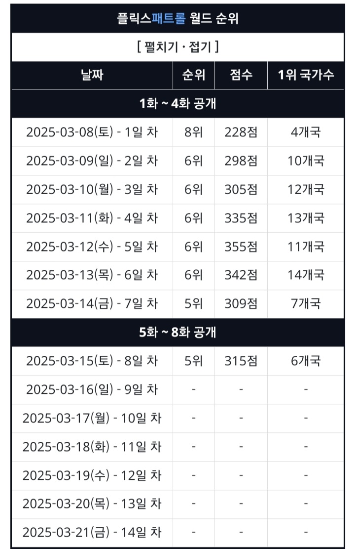[마플] 폭싹 그래도 1000만뷰는 넘겠지? | 인스티즈