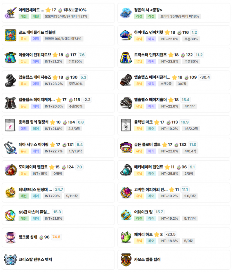 [잡담] 복귀메린 템셋 도움 요청.. 뭐부터 할까 | 인스티즈
