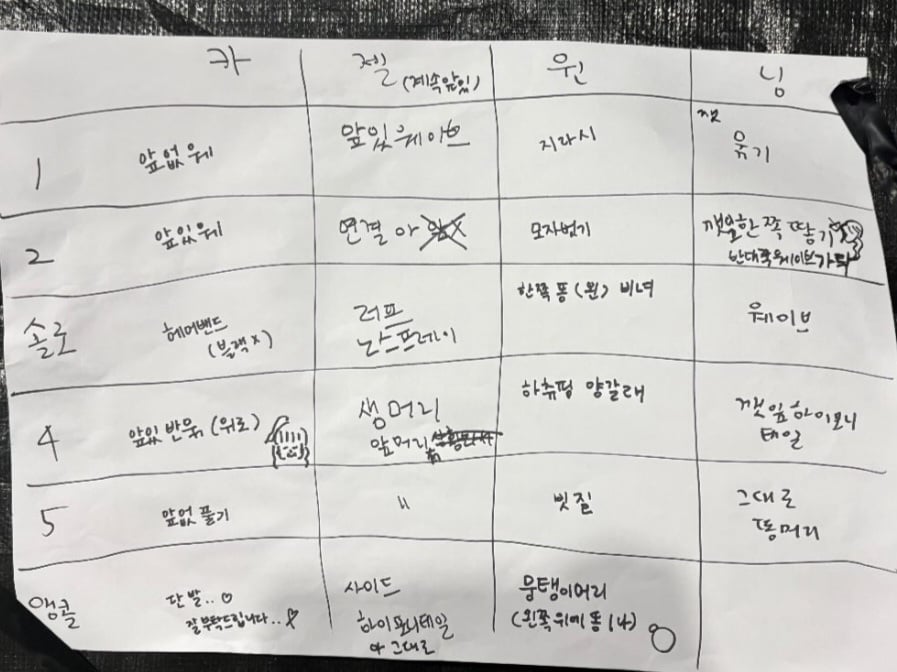 [잡담] 에스파 원하는 머리 적은 거 보고 내가 보고 싶어서 정리함 | 인스티즈