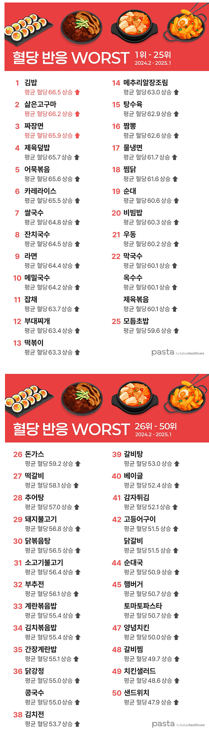 [잡담] 너희 오늘 몇 번 먹었어 | 인스티즈