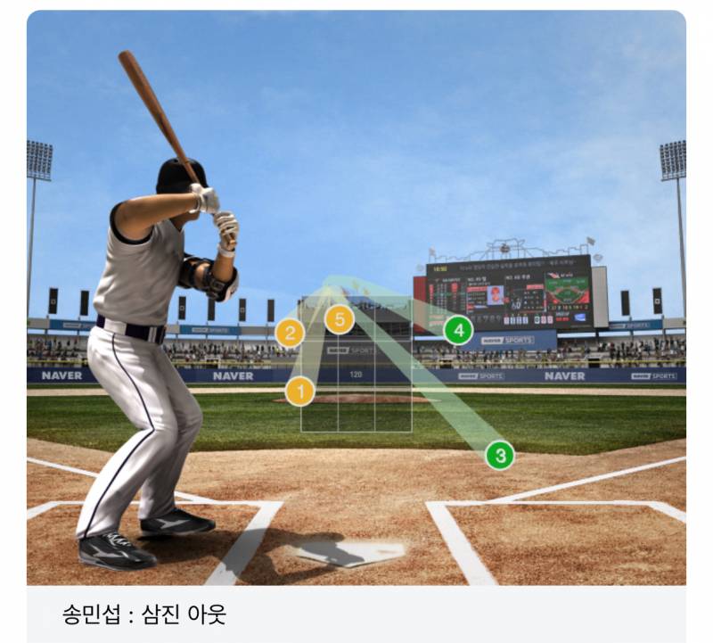 [잡담] 네이버에서 투구위치 보여주는거 디테일 알았어? | 인스티즈