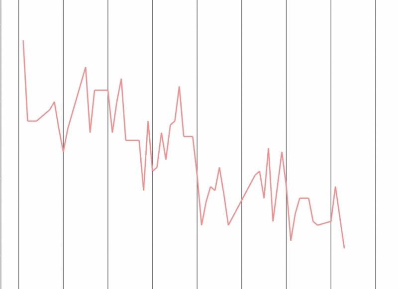 [잡담] 다이어트 잘되는거 같아보여? | 인스티즈