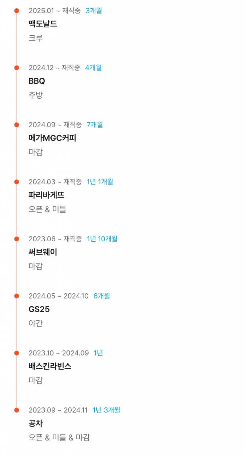 [잡담] 익들아 나 알바 경력 이 정도면 프리패스일까? | 인스티즈
