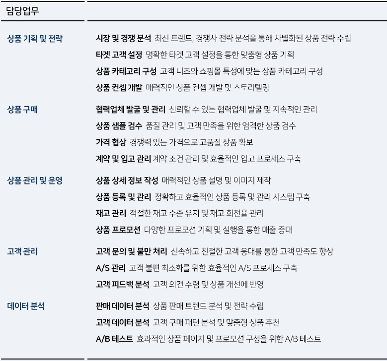 [잡담] 원래 한사람이 맡는 업무가 이렇게나 많나 | 인스티즈
