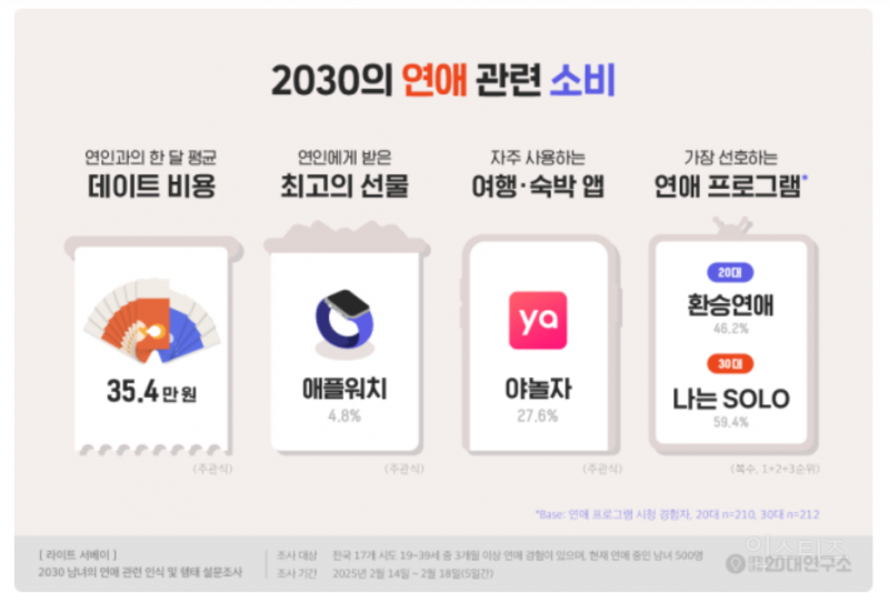요즘 데이트 비용 근황.jpg | 인스티즈