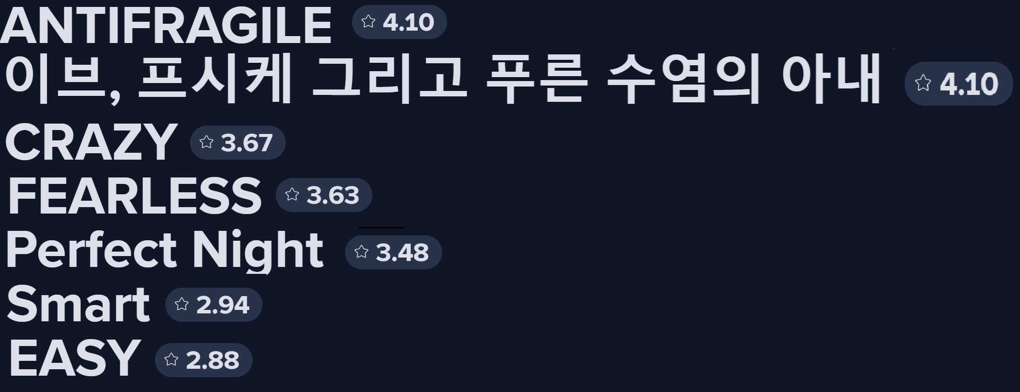 [잡담] 해외팬들이 평가한 르세라핌 곡퀄리티 순위 | 인스티즈