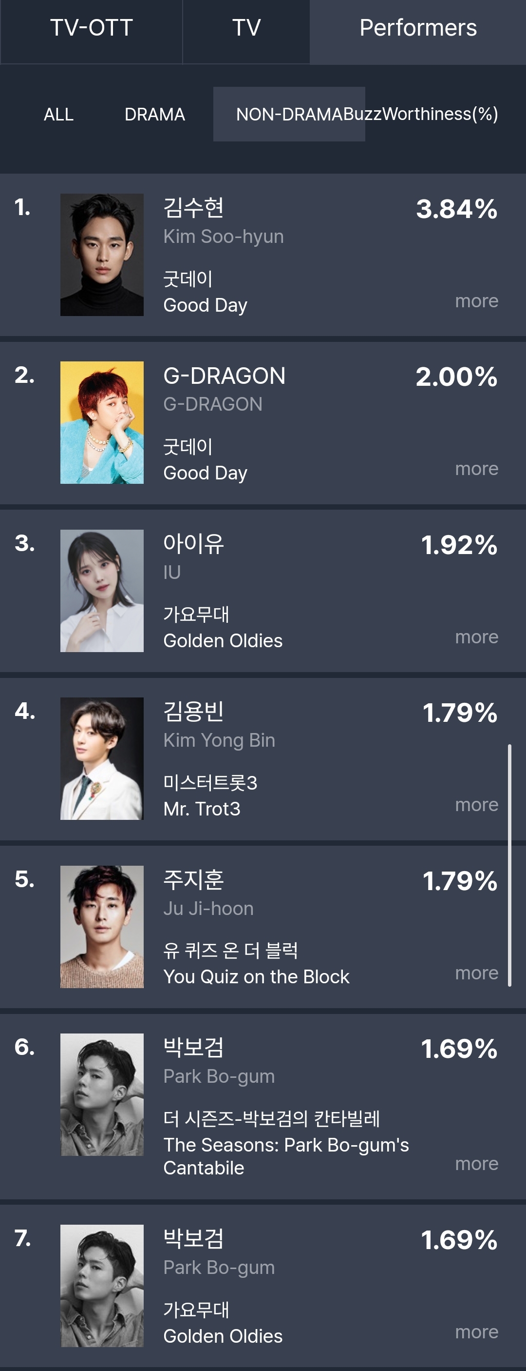 [잡담] 아이유 박보검은 가요무대로 화제성들었어 ㅋㅋㅋㅋ | 인스티즈