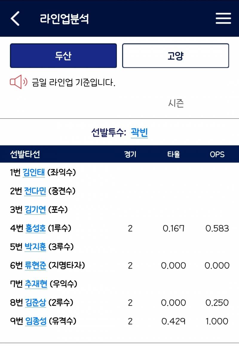 [잡담] 오늘 퓨처스 라인업 뭐얔ㅋㅋㅋ | 인스티즈
