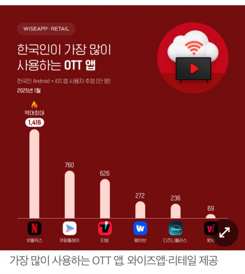 [마플] 폭싹은 바이럴을 이상하게 하네 | 인스티즈