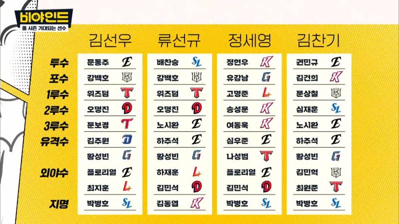 [잡담] 비야인드에서 뽑은 올시즌 기대되는 선수 | 인스티즈