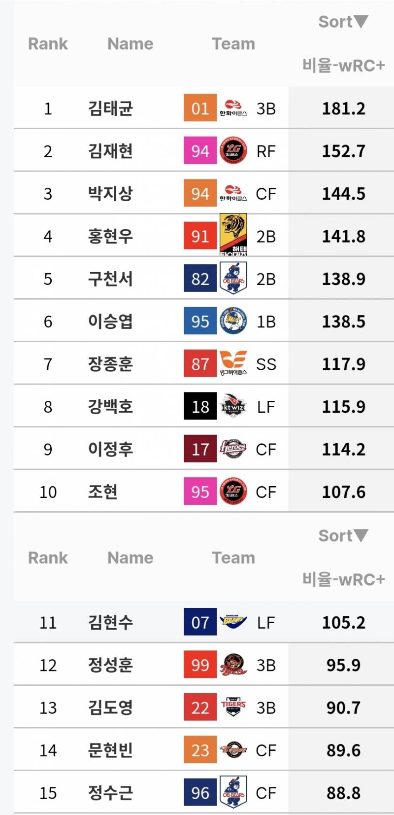[잡담] 돌멩이 진짜 미친거 아니야? | 인스티즈
