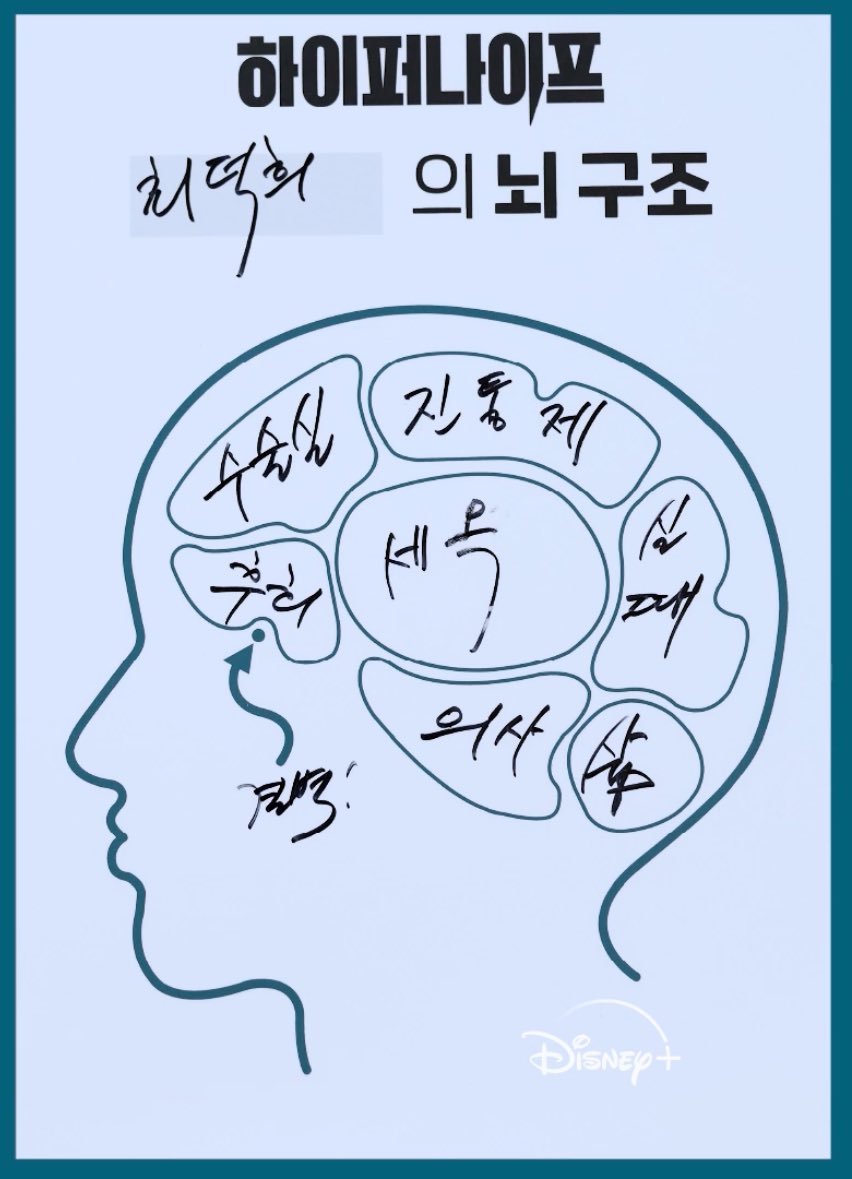 [잡담] 하이퍼나이프 주인공들 뇌구조래 | 인스티즈
