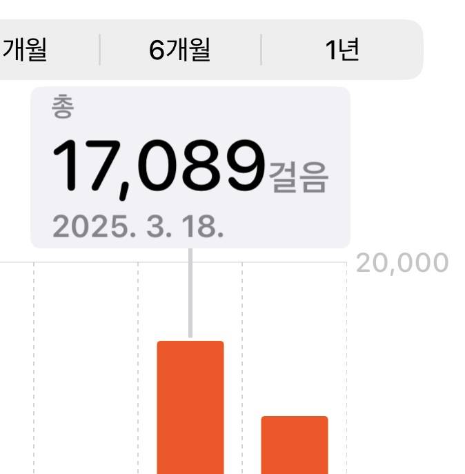 [잡담] 나 다이어트 시작했는데 초반부터 너무 무리하는건가? | 인스티즈