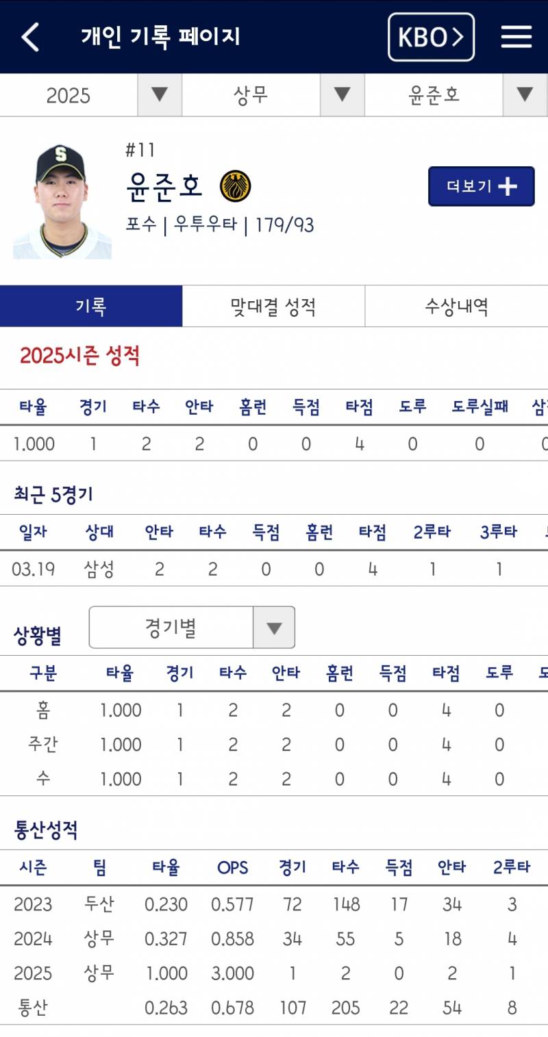 [잡담] 큰주노 오늘도 선발이라길래 크보스탯 보고 왔는데 | 인스티즈
