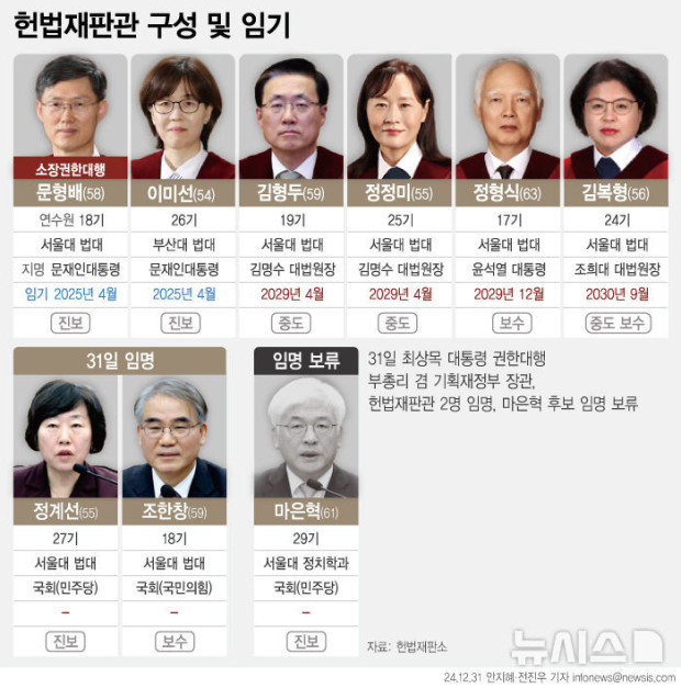[정보/소식] 헌법재판관 구성 | 인스티즈