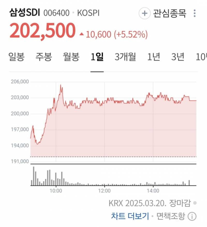 삼성주식 개폭등.... 이재명-이재용 효과... 전 주식 올랐지요~ | 인스티즈