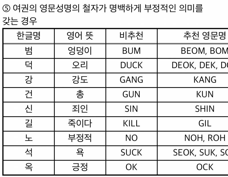 [잡담] 라이엇게임즈 로스터 기입란에도 금재 sin이라 되있는데 | 인스티즈