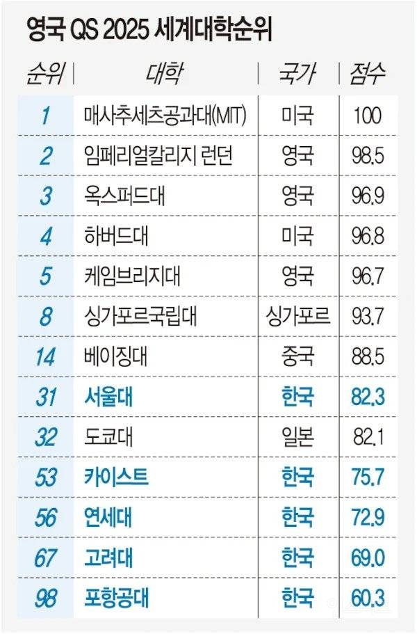 서울대 의외인 점 | 인스티즈