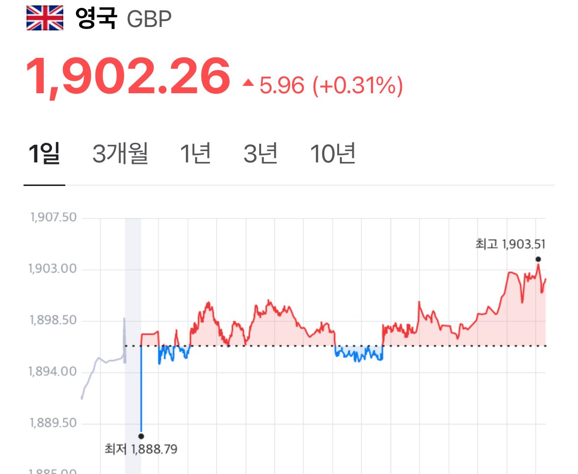 [잡담] 망한 환율 근황 | 인스티즈