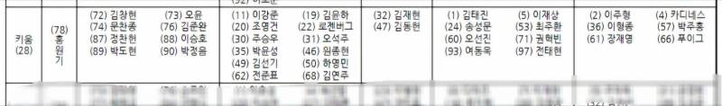 [정보/소식] 2025 개막 엔트리 | 인스티즈