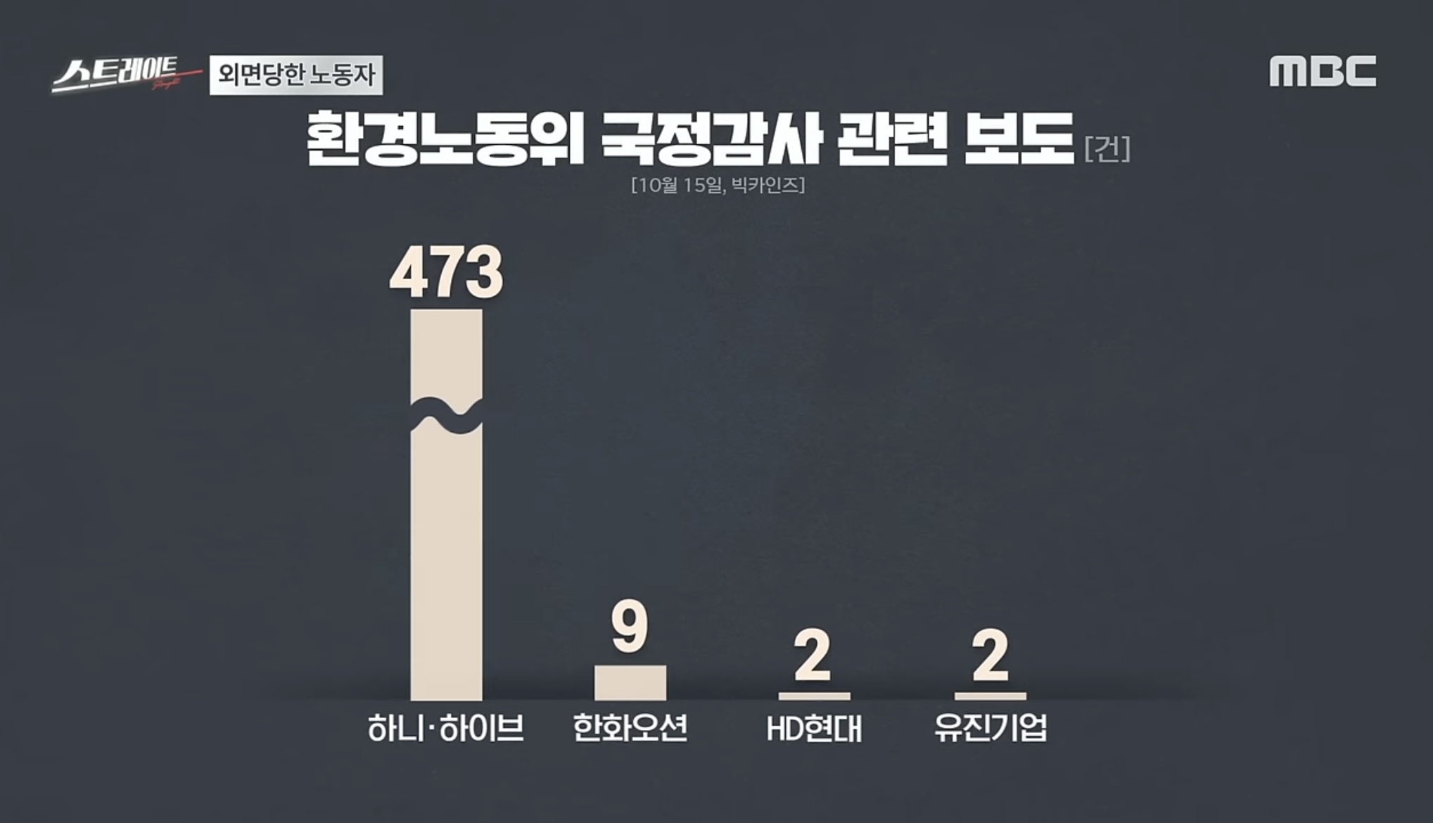 [마플] 지금에서야 말하지만 솔직히 나도 국감은 좀 의아하긴 했음 | 인스티즈