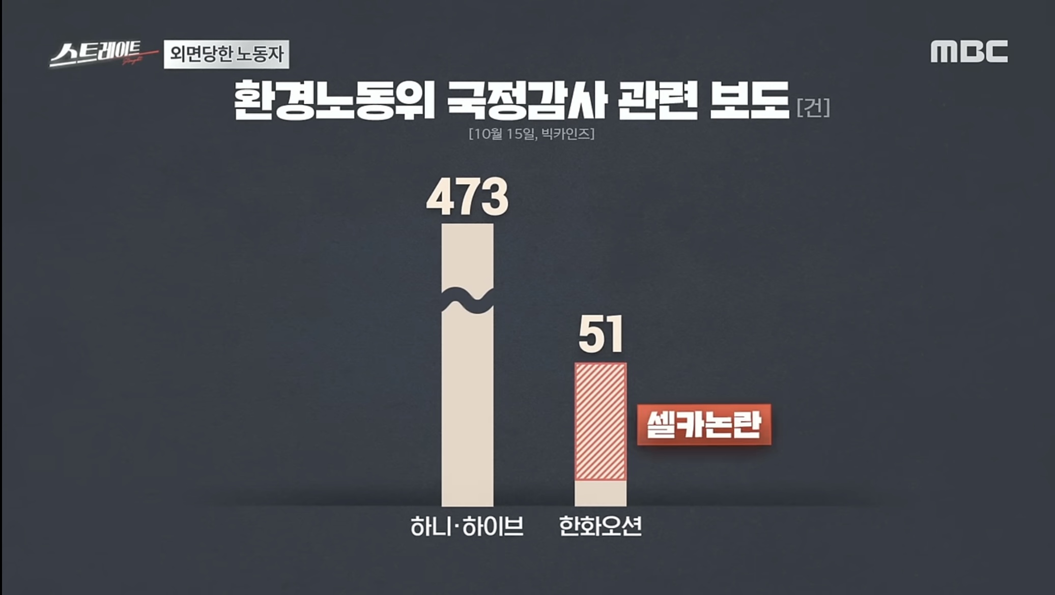 [마플] 지금에서야 말하지만 솔직히 나도 국감은 좀 의아하긴 했음 | 인스티즈