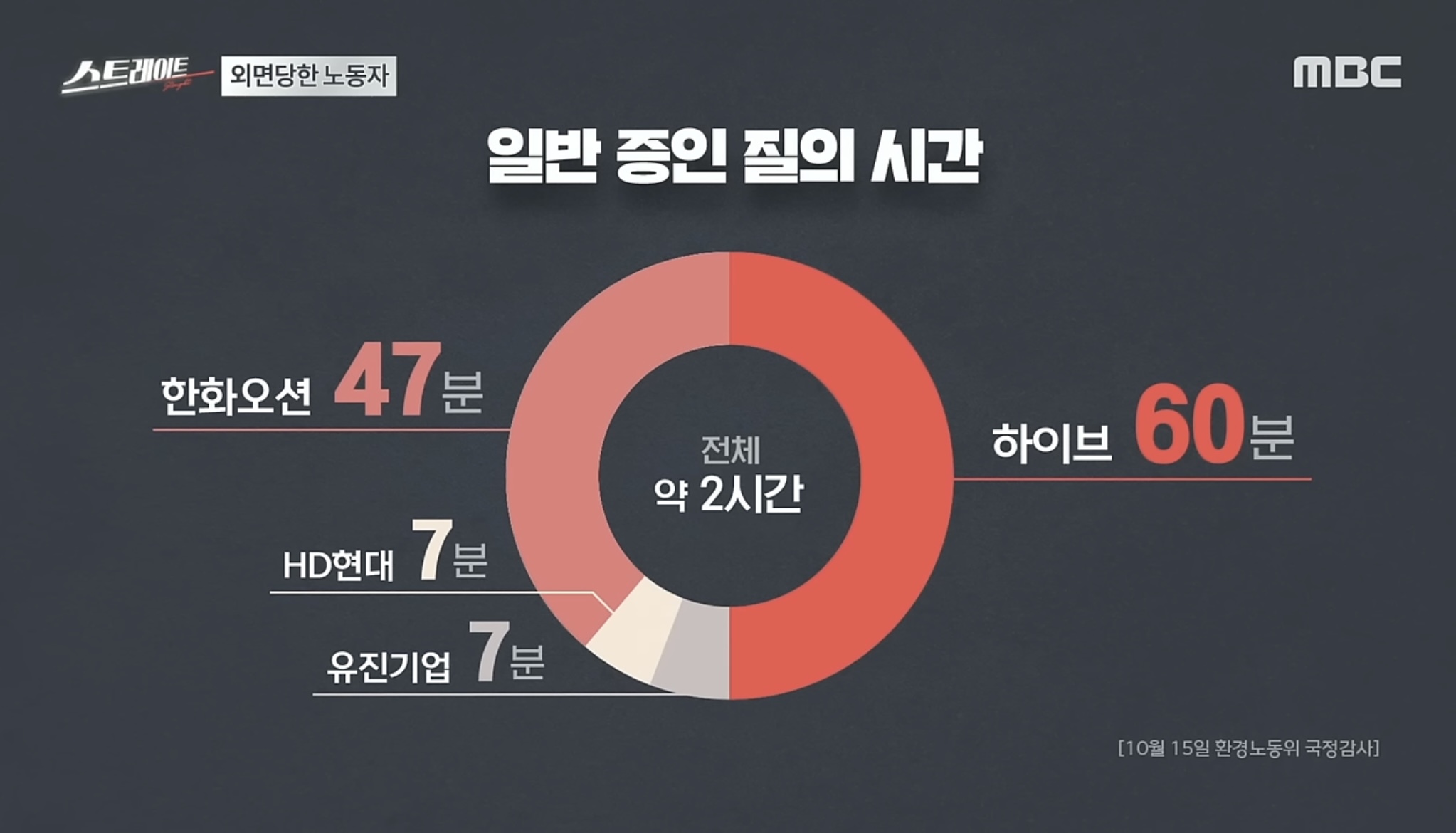 [마플] 지금에서야 말하지만 솔직히 나도 국감은 좀 의아하긴 했음 | 인스티즈