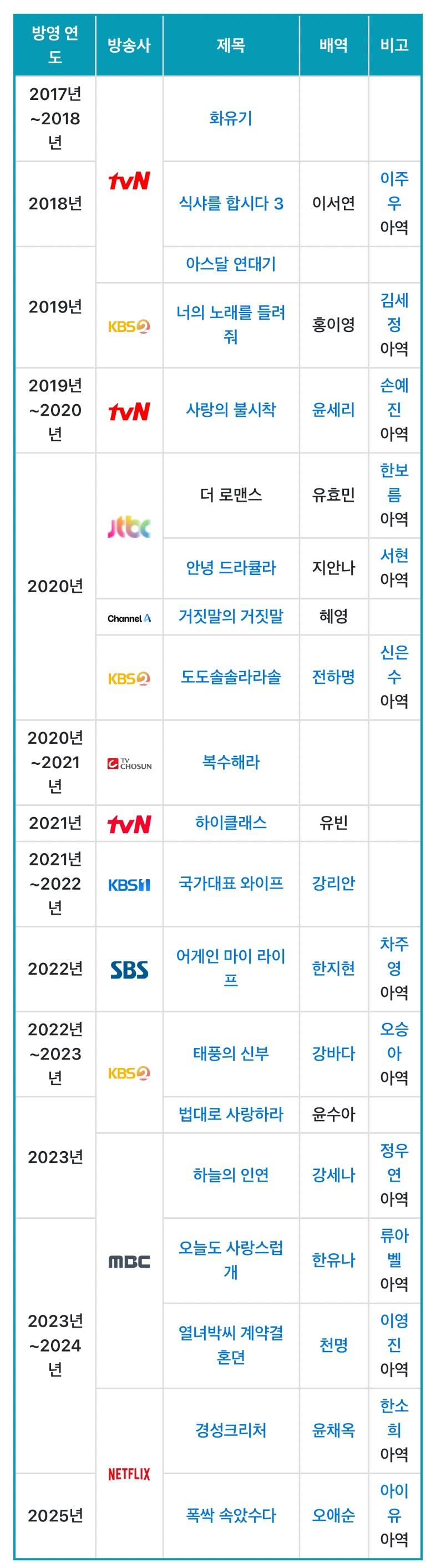 <폭싹 속았수다> 애순S 배우 김태연 | 인스티즈