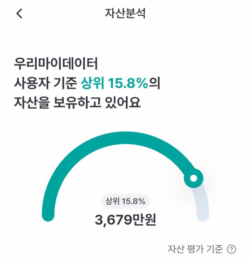 [잡담] 2년차까지 마지막 한달남은 직장인 모은돈 대공개 | 인스티즈