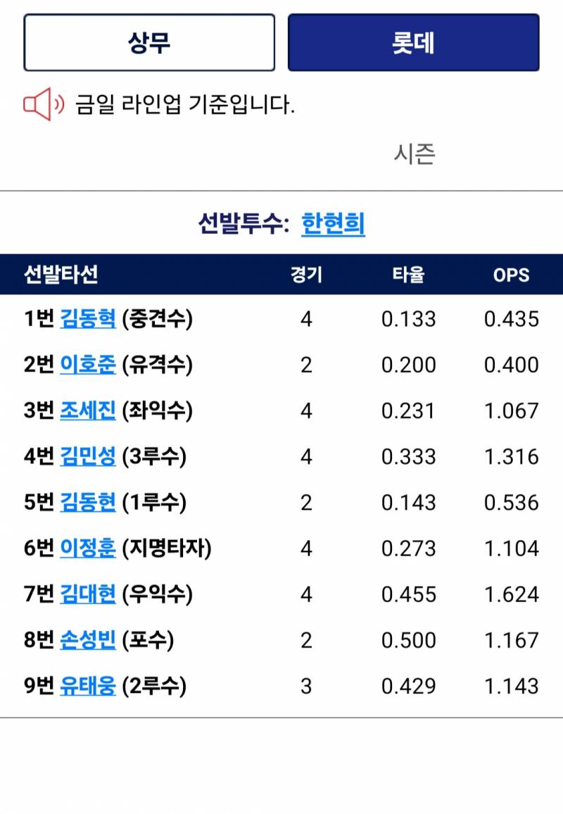 [잡담] 퓨처스 선발 한현희 | 인스티즈