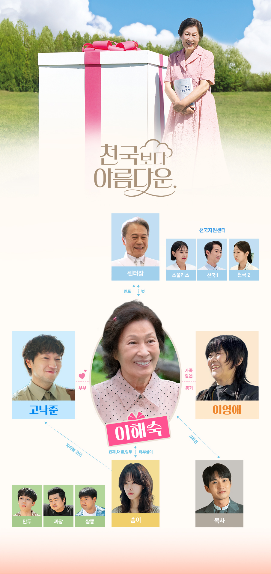 [정보/소식] 천국보다 아름다운 공홈 인물관계도&인물소개 | 인스티즈