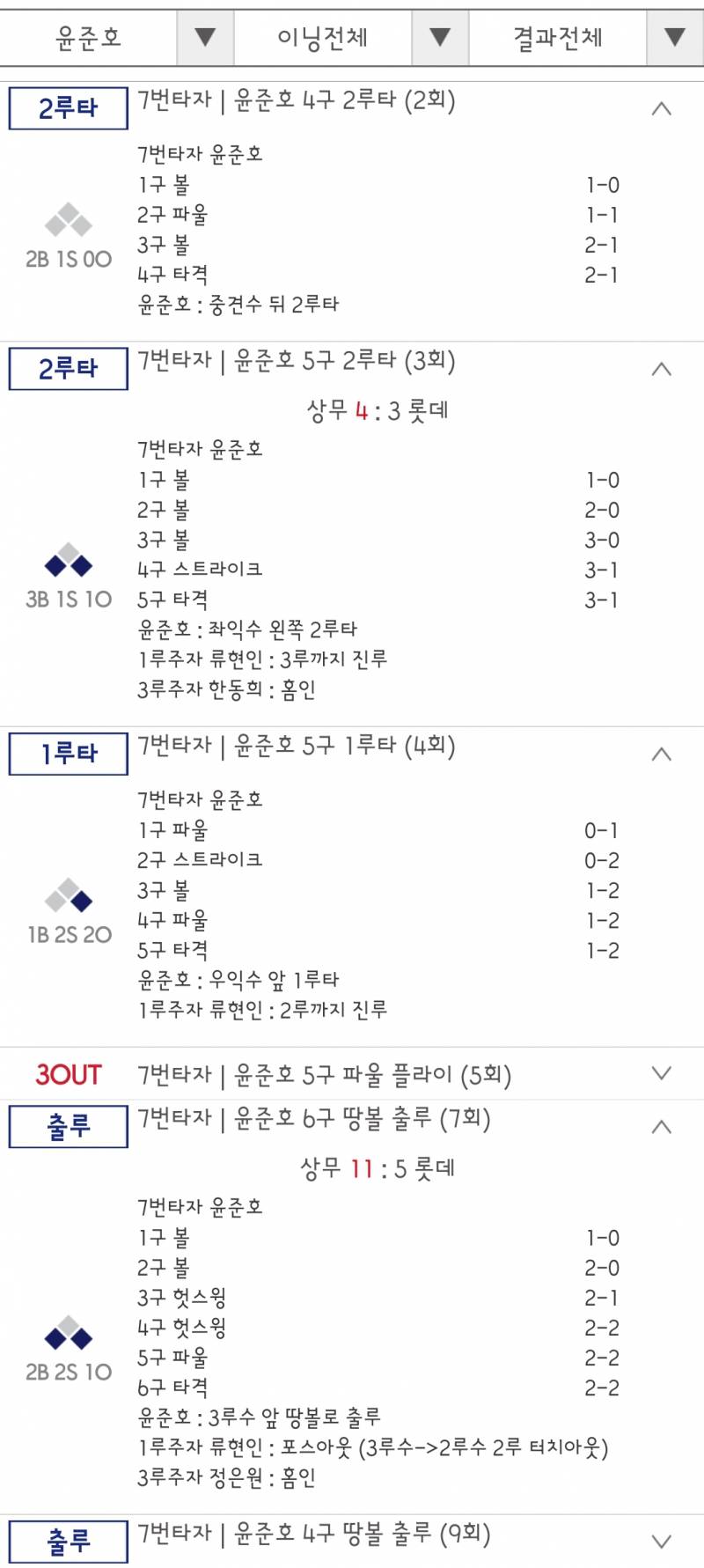 [잡담] 오늘 상무 우리팀 선수들 기록 | 인스티즈