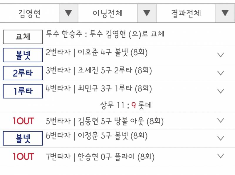 [잡담] 오늘 상무 우리팀 선수들 기록 | 인스티즈