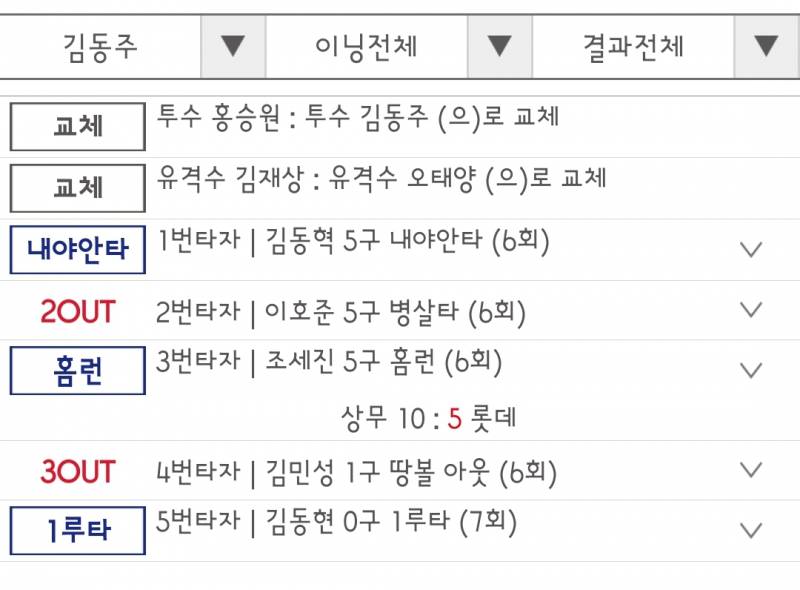 [잡담] 오늘 상무 우리팀 선수들 기록 | 인스티즈