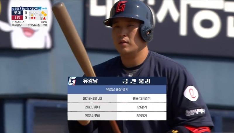 [잡담] 공중파에서 대놓고 팀+부상선수 조롱하는 KBS | 인스티즈